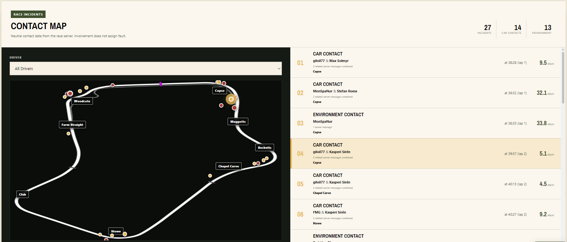 Race contact map showing incidents, involved drivers and corner names